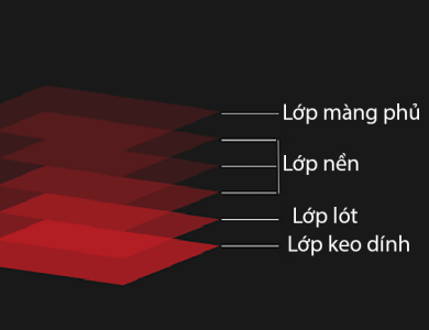 Dán PPF Ô Tô – 5 Lưu Ý Tránh Mất Tiền Oan