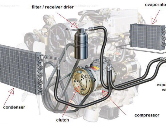 Hệ Thống Điều Hòa Mercedes – Bảo Dưỡng & Sửa Chữa Uy Tín Q7